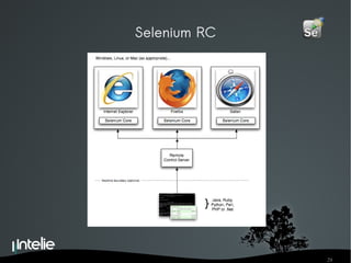 Selenium RC 