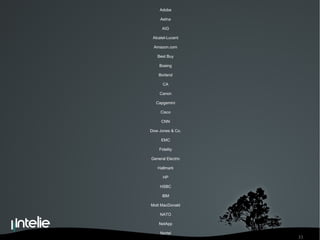 Adobe Aetna AIG Alcatel-Lucent Amazon.com Best Buy Boeing Borland CA Canon Capgemini Cisco CNN Dow Jones & Co. EMC Fidelity General Electric Hallmark HP HSBC IBM Mott MacDonald NATO NetApp Nortel Northrop Grumman Panasonic Pixar Animation Studios Qualcomm, Inc. S&P SAP Siemens Sony Symantec Visa International more  