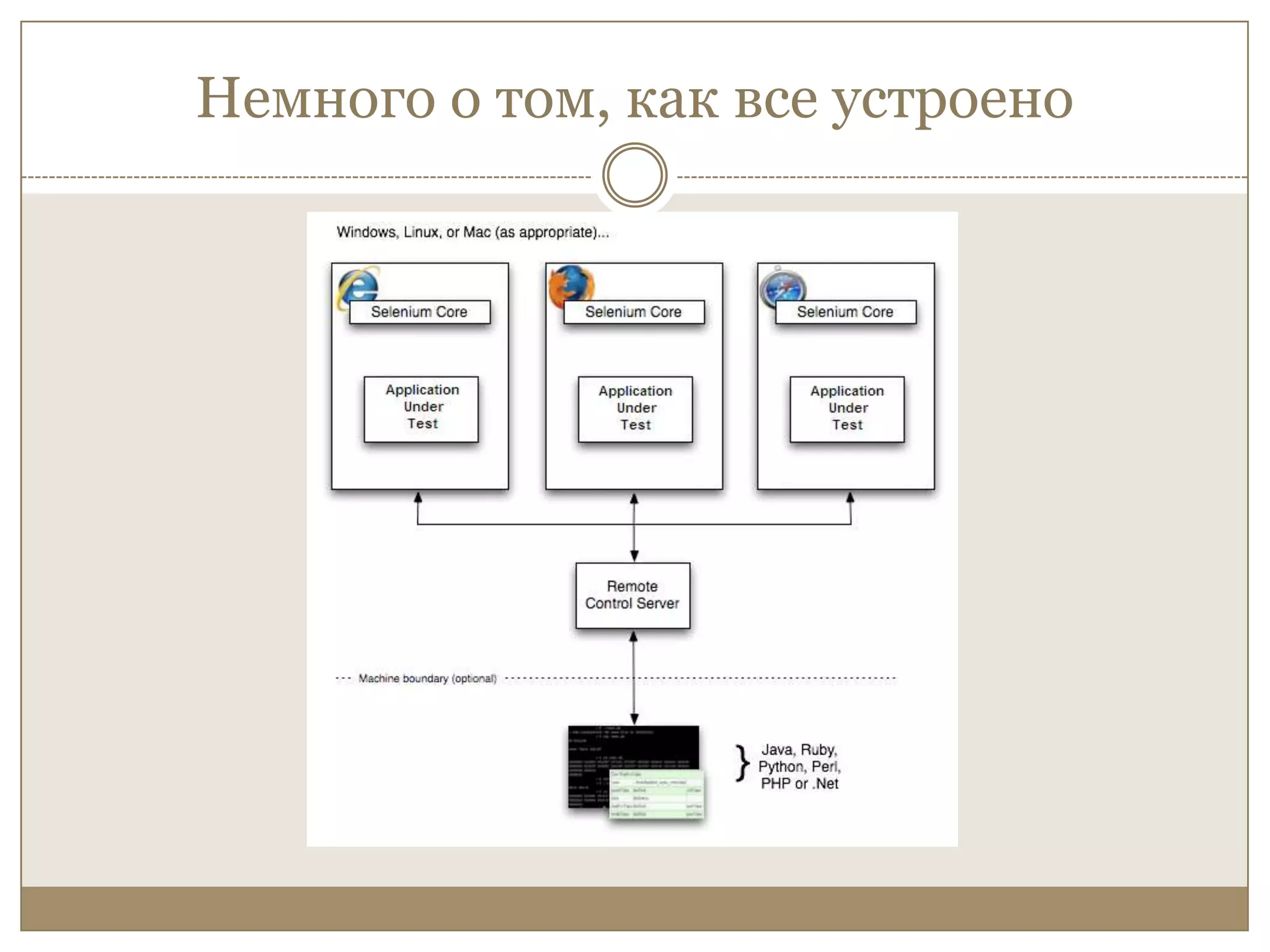 Немного о том, как все устроено