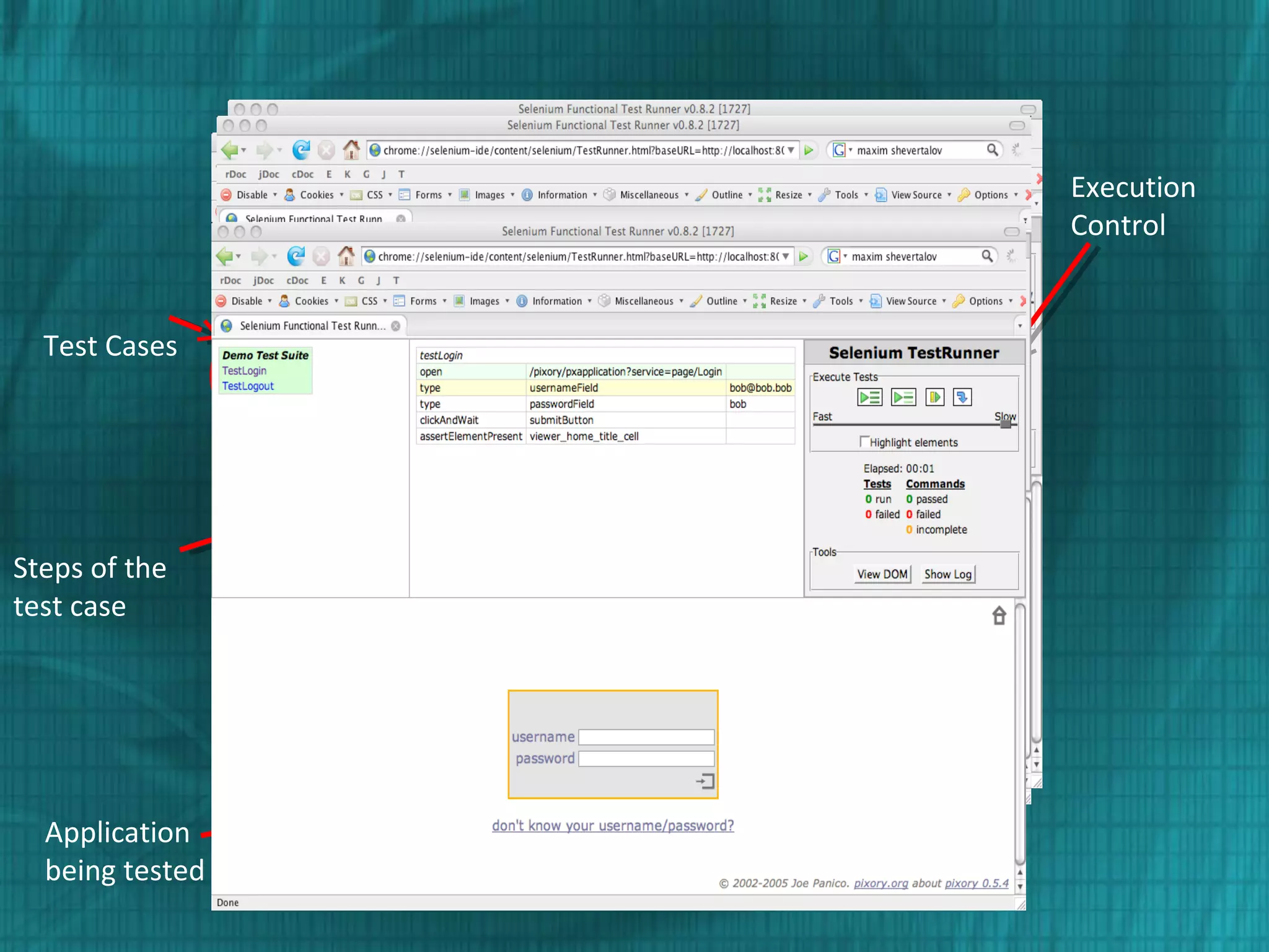 Test Suite
Execution
Control
Test Cases
Steps of the
test case
Application
being tested
 