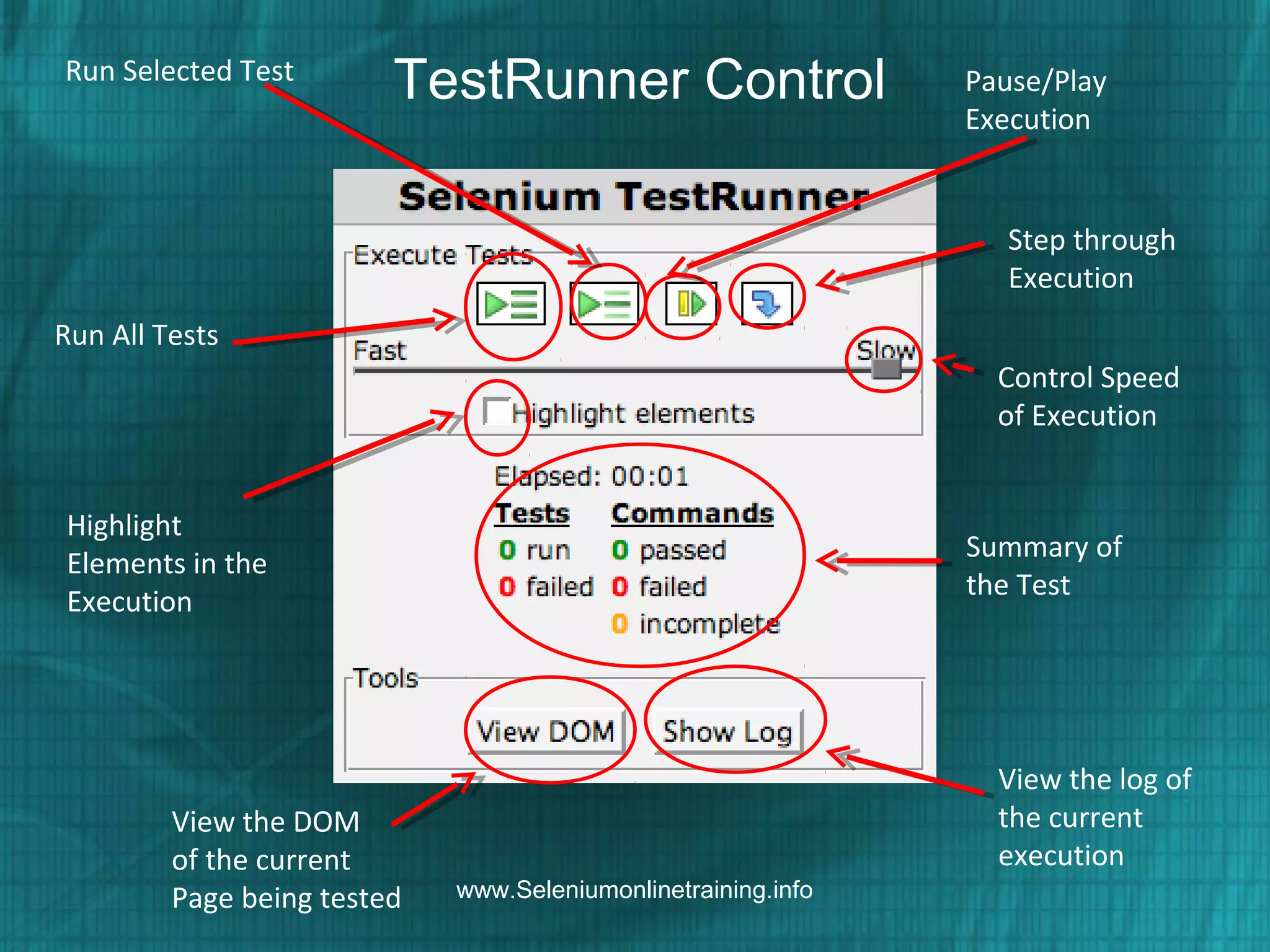TestRunner Control Pause/Play
Execution
Step through
Execution
Control Speed
of Execution
Summary of
the Test
View the log of
the current
execution
View the DOM
of the current
Page being tested
Highlight
Elements in the
Execution
Run All Tests
Run Selected Test
www.Seleniumonlinetraining.info
 