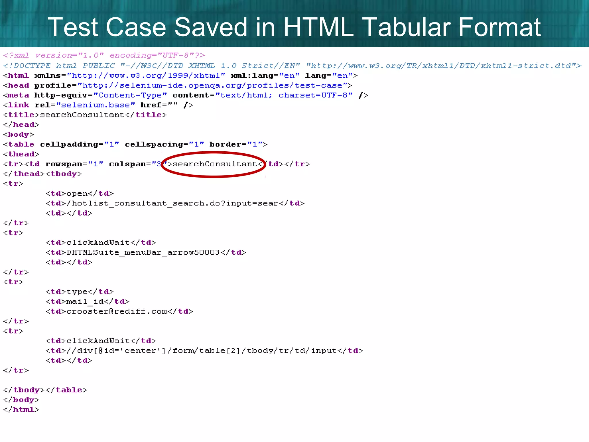 Test Case Saved in HTML Tabular Format
www.Swww.Seleniumonlinetrainin
g.info
 