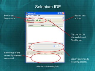 Selenium IDE
Execution
Commands
Record test
actions
Try the test in
the Web based
TestRunner
Specify commands,
including asserts
Reference of the
currently selected
command
seleniumonlinetraining.info
 