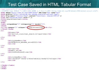 Test Case Saved in HTML Tabular Format
www.Swww.Seleniumonlinetrainin
g.info
 