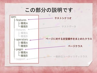 この部分の説明です
spec
├ features
│ ├ 機能A
│ └ 機能B
├ fixtures
│ ├ 機能A
│ └ 機能B
├ operators
│ ├ 機能A
│ └ 機能B
├ pages
│ ├ 機能A
│ └ 機能B
└ support
テストシナリオ
テストデータ
ページに対する定型操作をまとめたクラス
ページクラス
一般的なユーティリティクラス
 