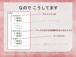なので こうしてます
spec
├ features
│ ├ 機能A
│ └ 機能B
├ fixtures
│ ├ 機能A
│ └ 機能B
├ operators
│ ├ 機能A
│ └ 機能B
├ pages
│ ├ 機能A
│ └ 機能B
└ support
テストシナリオ
テストデータ
ページに対する定型操作をまとめたクラス
ページクラス
一般的なユーティリティクラス
 