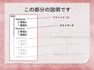 この部分の説明です
spec
├ features
│ ├ 機能A
│ └ 機能B
├ fixtures
│ ├ 機能A
│ └ 機能B
├ operators
│ ├ 機能A
│ └ 機能B
├ pages
│ ├ 機能A
│ └ 機能B
└ support
テストシナリオ
テストデータ
ページに対する定型操作をまとめたクラス
ページクラス
一般的なユーティリティクラス
 