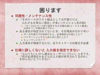 困ります
 可読性・メンテナンス性
 「そのケースのテスト観点としては不要だけど、
入れざるを得ない項目」が多い (マンション名の例)
 「ケースAとケースBで指定する入力値の違い( = テスト観点)
は何か？」が読み取りづらい
 ある項目が指定されてないとき、その理由が分かり辛い
 データ作成だけが目的だから、必須項目以外空にした？
 バリデーションテストのために空にした？
 ヒューマンエラー？
 入力項目が増減するたび、全テストケースの修正が必要
 仕様に詳しくないと 入力値を指定できない
 「なんでもいいから適当なユーザつくりたい」ときでも、
「何が必須項目か＆どんな入力値が許可されてるのか」
を知らないとつくれない
 