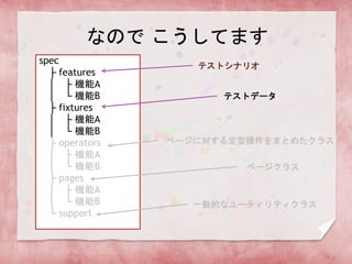 なので こうしてます
spec
├ features
│ ├ 機能A
│ └ 機能B
├ fixtures
│ ├ 機能A
│ └ 機能B
├ operators
│ ├ 機能A
│ └ 機能B
├ pages
│ ├ 機能A
│ └ 機能B
└ support
テストシナリオ
テストデータ
ページに対する定型操作をまとめたクラス
ページクラス
一般的なユーティリティクラス
 