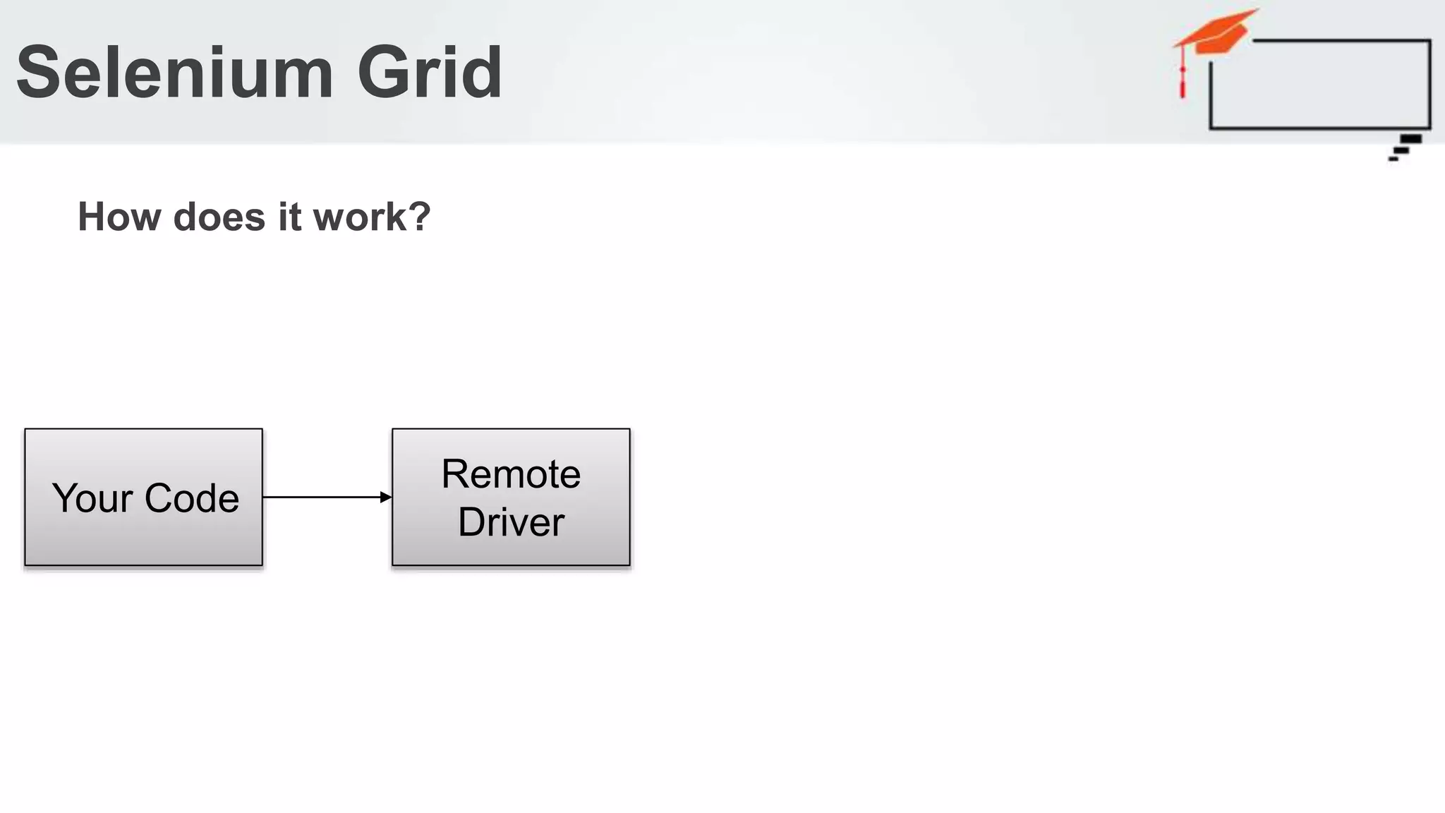 Selenium Grid How does it work? Your Code Remote Driver 