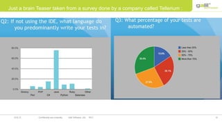 18Confidential and propriety Galil Software, Ltd. 201219.8.12
Just a brain Teaser taken from a survey done by a company called Tellerium :
 