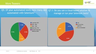 19Confidential and propriety Galil Software, Ltd. 201219.8.12
More Teasers:
 