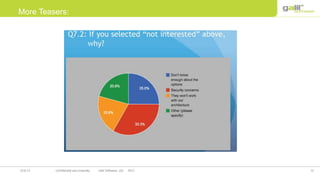 20Confidential and propriety Galil Software, Ltd. 201219.8.12
More Teasers:
 