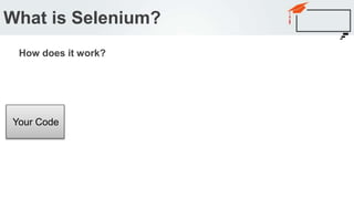 What is Selenium?
How does it work?
Your Code
 