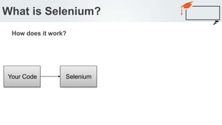 What is Selenium?
How does it work?
Your Code Selenium
 