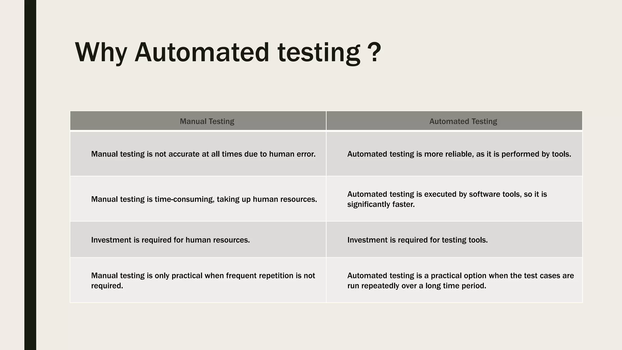 Why Automated testing ?
Manual Testing Automated Testing
Manual testing is not accurate at all times due to human error. Automated testing is more reliable, as it is performed by tools.
Manual testing is time-consuming, taking up human resources.
Automated testing is executed by software tools, so it is
significantly faster.
Investment is required for human resources. Investment is required for testing tools.
Manual testing is only practical when frequent repetition is not
required.
Automated testing is a practical option when the test cases are
run repeatedly over a long time period.
 