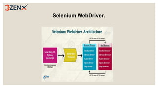 Selenium Automation.3zen.pptx