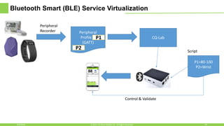Bluetooth Smart (BLE) Service Virtualization
8/4/2016 16© 2015, Perfecto Mobile Ltd. All Rights Reserved.
Peripheral
Profile x
(GATT)
P2
P1
Peripheral
Recorder
CQ-Lab
P1=80-100
P2=Wrist
Script
Control & Validate
 