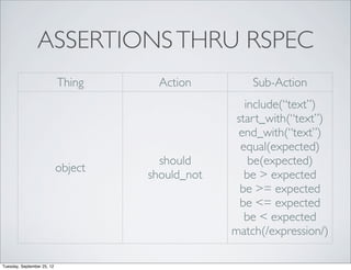 ASSERTIONS THRU RSPEC
                            Thing      Action         Sub-Action
                                                     include(“text”)
                                                   start_with(“text”)
                                                   end_with(“text”)
                                                    equal(expected)
                                       should         be(expected)
                            object
                                     should_not      be > expected
                                                    be >= expected
                                                    be <= expected
                                                     be < expected
                                                  match(/expression/)

Tuesday, September 25, 12
 