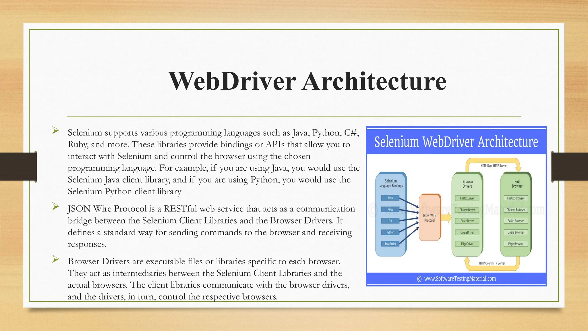 WebDriver Architecture
 Selenium supports various programming languages such as Java, Python, C#,
Ruby, and more. These libraries provide bindings or APIs that allow you to
interact with Selenium and control the browser using the chosen
programming language. For example, if you are using Java, you would use the
Selenium Java client library, and if you are using Python, you would use the
Selenium Python client library
 JSON Wire Protocol is a RESTful web service that acts as a communication
bridge between the Selenium Client Libraries and the Browser Drivers. It
defines a standard way for sending commands to the browser and receiving
responses.
 Browser Drivers are executable files or libraries specific to each browser.
They act as intermediaries between the Selenium Client Libraries and the
actual browsers. The client libraries communicate with the browser drivers,
and the drivers, in turn, control the respective browsers.
 