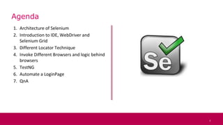 Selenium Java for Beginners by Sujit Pathak | PPT