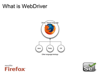 What is WebDriver   