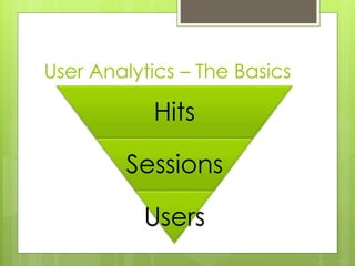 User Analytics – The Basics
Hits
Sessions
Users
 