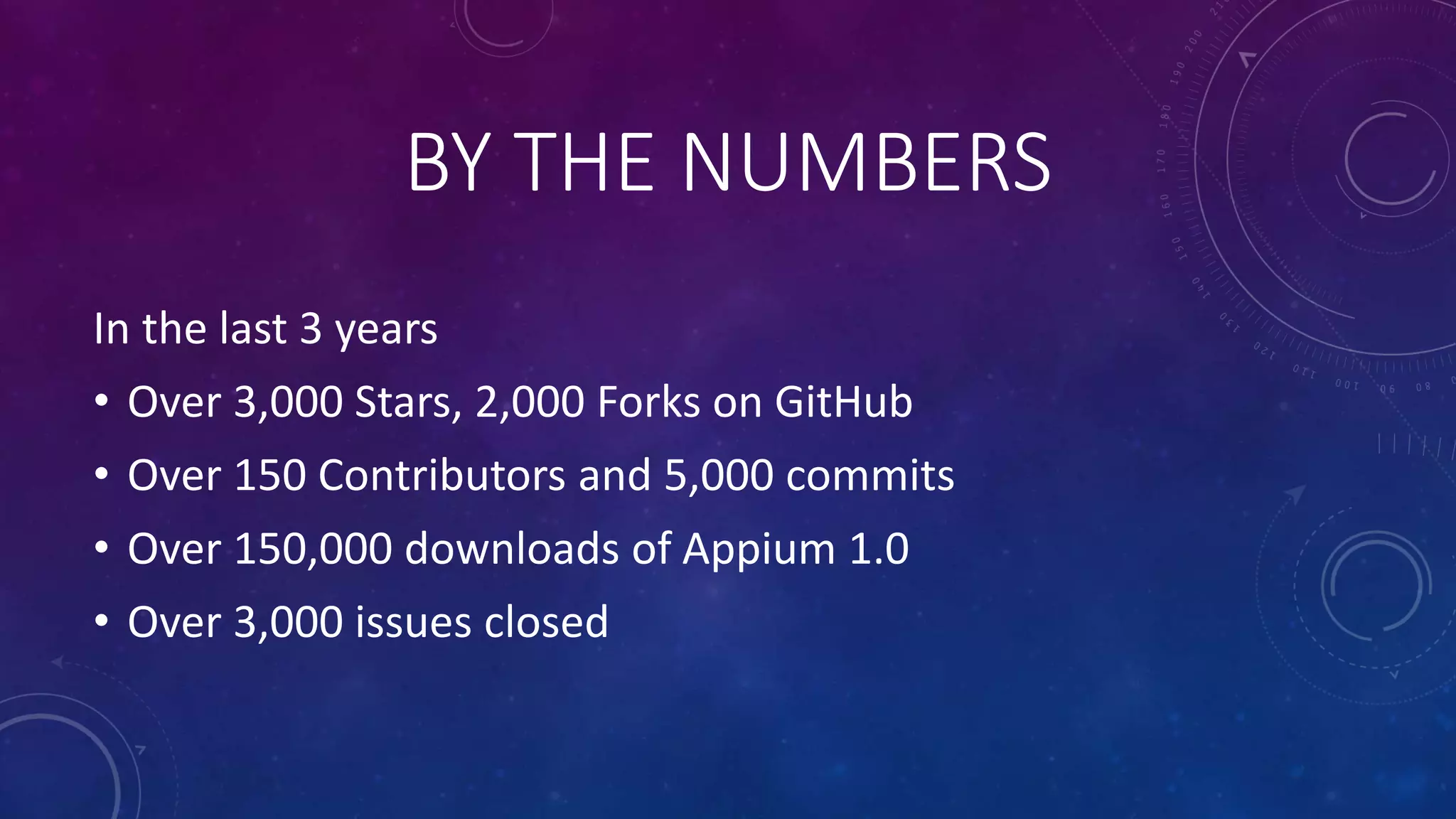 BY THE NUMBERS
In the last 3 years
• Over 3,000 Stars, 2,000 Forks on GitHub
• Over 150 Contributors and 5,000 commits
• Over 150,000 downloads of Appium 1.0
• Over 3,000 issues closed
 