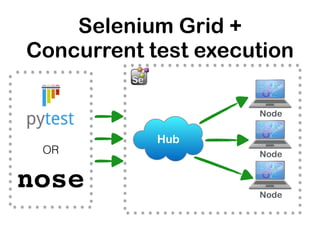 Selenium Grid +
Concurrent test execution
Node
Node
Node
Hub
OR
 
