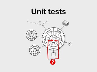Unit tests
 