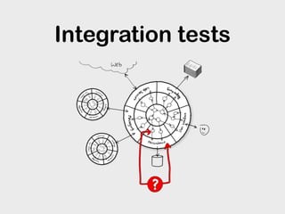Integration tests
 