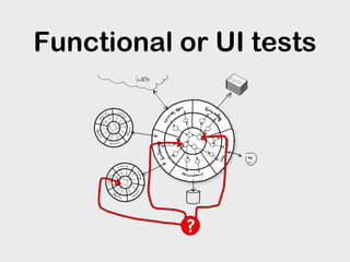 Functional or UI tests
 