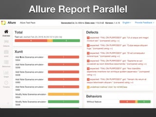 Allure Report Parallel
 