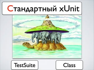 Стандартный xUnit
TestSuite Class
 