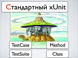 Стандартный xUnit
TestSuite Class
TestCase Method
 