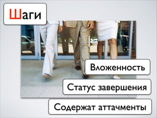 Шаги
Статус завершения
Вложенность
Содержат аттачменты
 