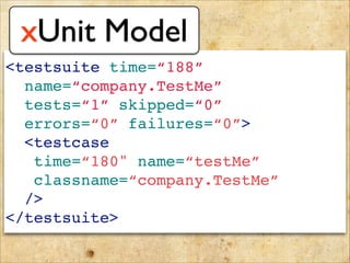 <testsuite time=“188”!
name=“company.TestMe”!
tests=“1” skipped=“0”!
errors=“0” failures=“0”>!
<testcase!
time=“180" name=“testMe”!
classname=“company.TestMe” !
/>!
</testsuite>
xUnit Model
 
