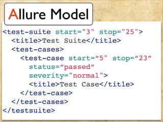<test-suite start="3" stop="25">!
<title>Test Suite</title>!
<test-cases>!
   <test-case start=“5" stop=“23”!
status=“passed”!
severity="normal">!
     <title>Test Case</title>!
   </test-case>!
</test-cases>!
</testsuite>
Allure Model
 