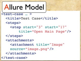 <test-case … >!
<title>Test Case</title>!
<steps>!
<step start="3" start="17" !
title=“Open Main Page”/>!
</steps>!
<attachments>!
<attachment title="Image"!
source=“image.png“/>!
</attachments>!
</test-case>
Allure Model
 