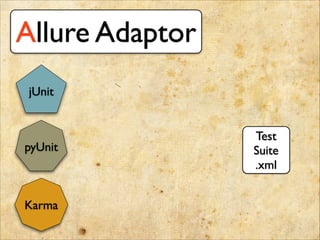 Allure Adaptor
jUnit
pyUnit
Karma
Test	

Suite	

.xml
 