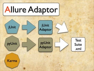 Allure Adaptor
jUnit
pyUnit
Karma
jUnit	

Adaptor
pyUnit	

Adaptor
Test	

Suite	

.xml
 