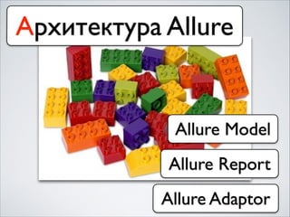 Allure Model
Allure Adaptor
Allure Report
Архитектура Allure
 