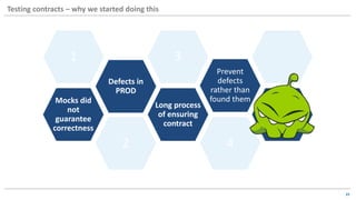 Contract based testing | PPTX