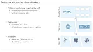 Contract based testing | PPTX