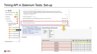 All levels of performance testing and monitoring in web-apps | PPTX