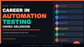 Comprehensive Selenium Automation Testing Career Roadmap for India 2026 ...