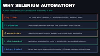 Comprehensive Selenium Automation Testing Career Roadmap for India 2026 ...