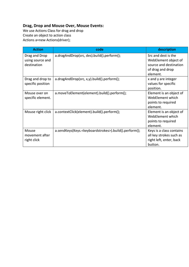Selenium cheat sheet