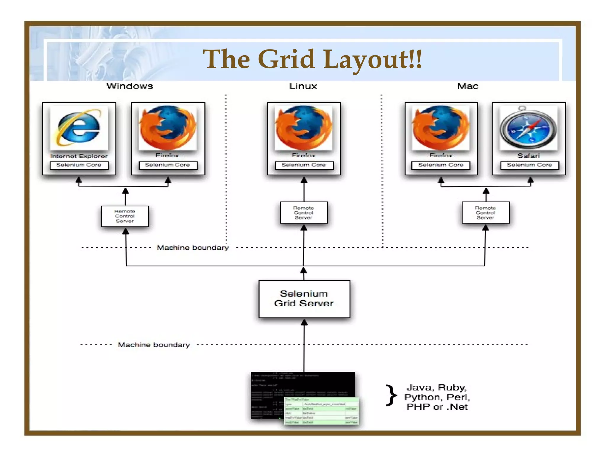 The Grid Layout!!
 