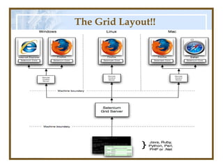 The Grid Layout!!
 